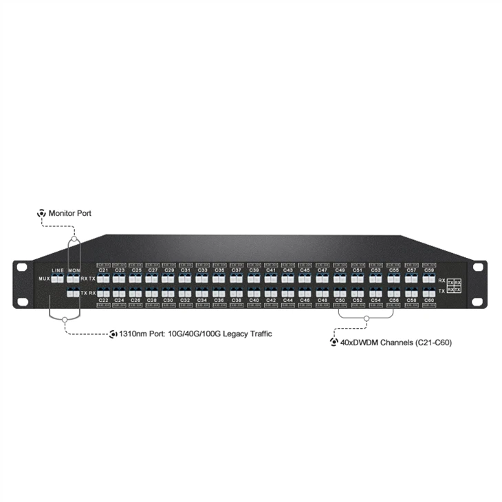 40CH DWDM Mux Demux